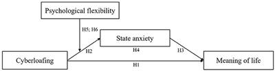 College students' cyberloafing and the sense of meaning of life: The mediating role of state anxiety and the moderating role of psychological flexibility